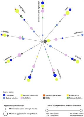 The SEO effect. Mapping the optimized landscape around controversial policy issues in Italy